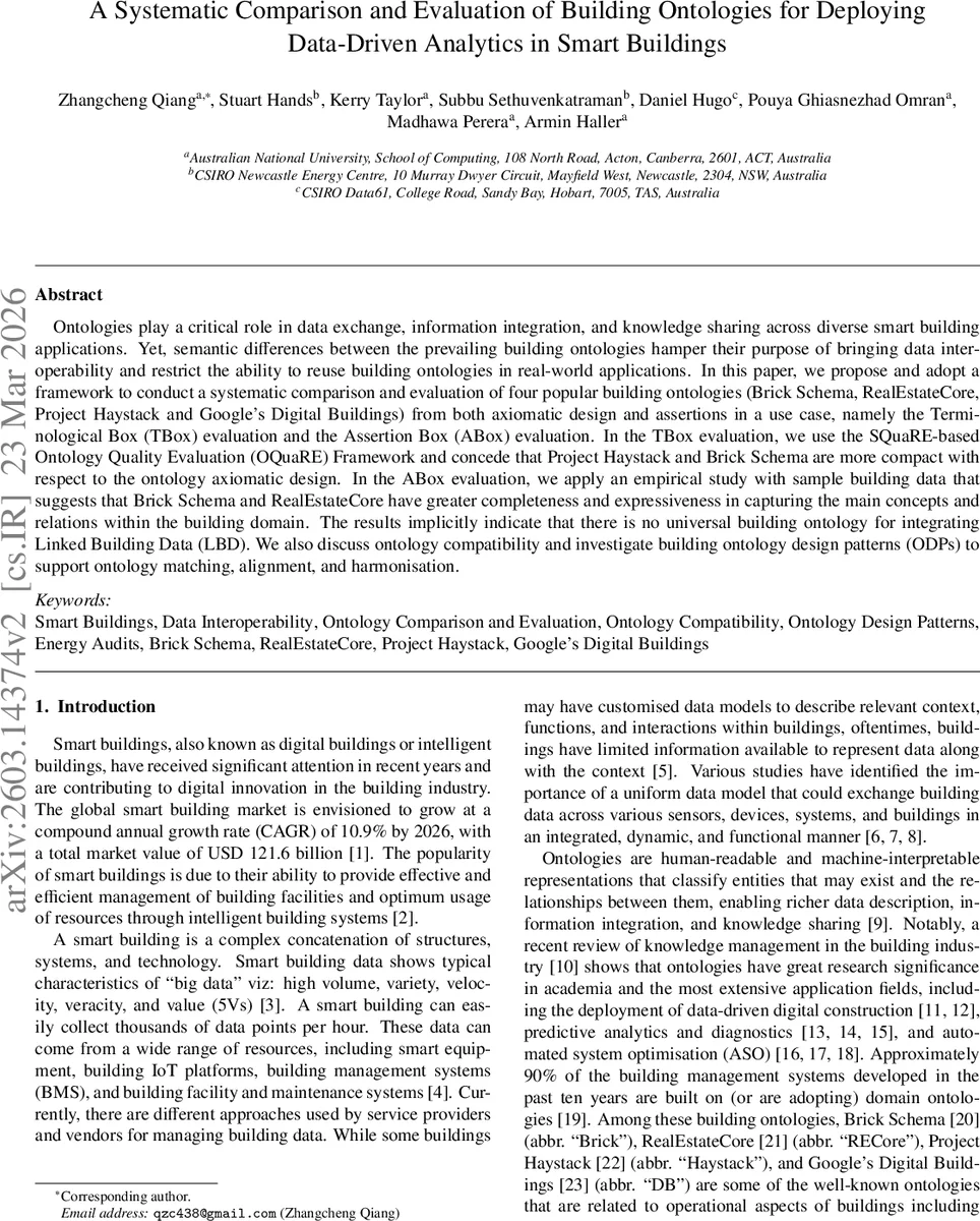 스마트 빌딩 데이터 분석을 위한 건물 온톨로지 비교와 평가