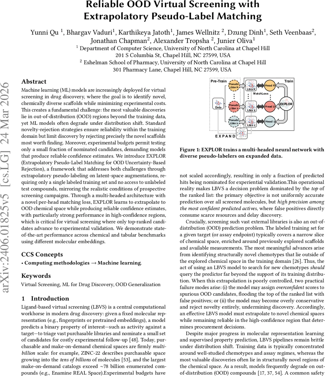 신뢰성 있는 OOD 가상 스크리닝