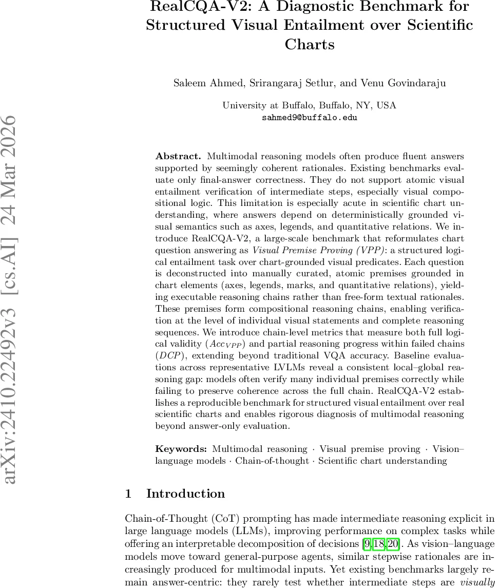 시각적 전제 검증을 통한 과학 차트 이해 진단 벤치마크