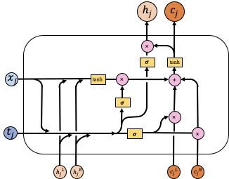 Tag-Enhanced Tree-Structured Neural Networks for Implicit Discourse Relation Classification