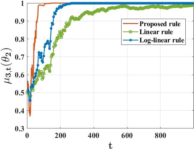 A Novel Approach to Distributed Hypothesis Testing and Non-Bayesian Learning  Enhancing Learning Speed and Byzantine Resilience