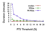 A Study of Network Congestion in Two Supercomputing High-Speed Interconnects