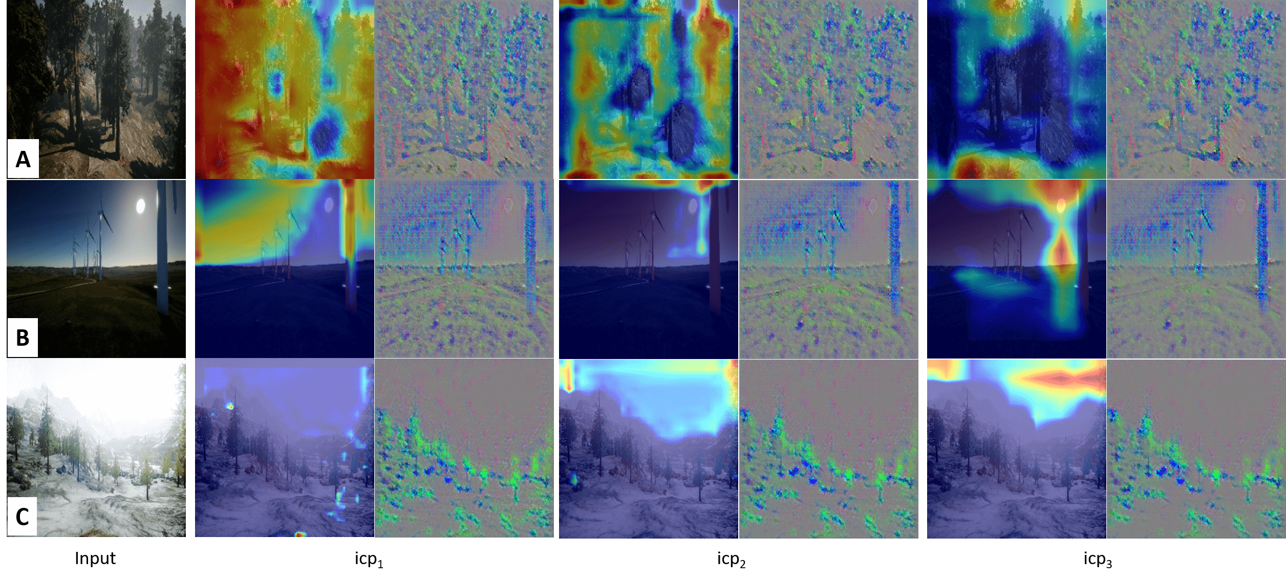 Multi-Task Regression-Based Learning for Autonomous Drone Flight Control in Unstructured Outdoor Environments