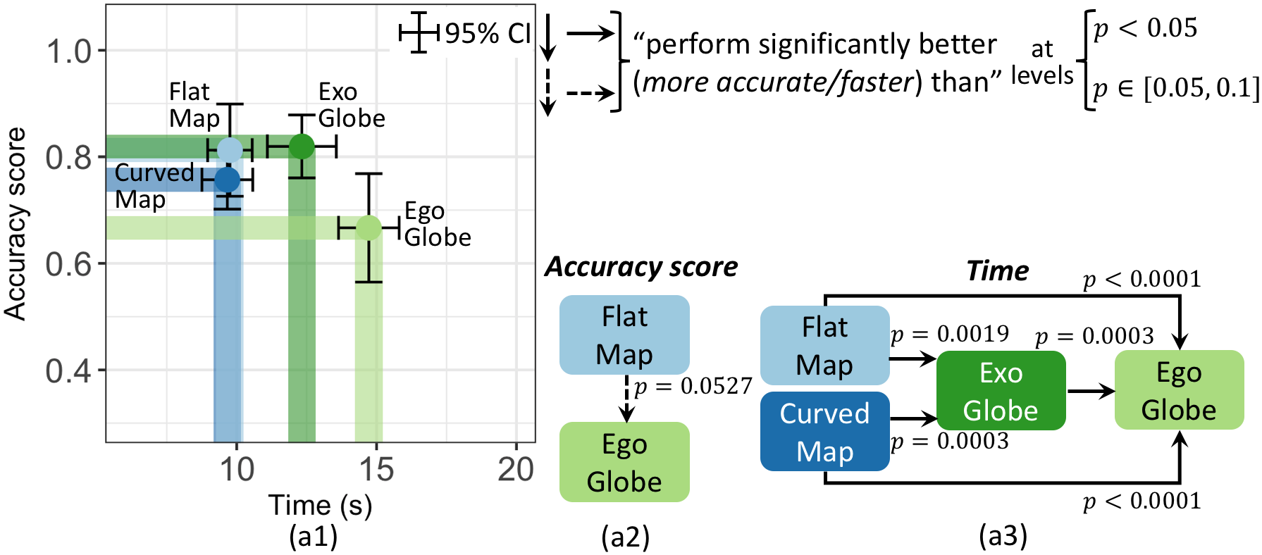 Virtual Reality Renderings of World Maps  Comparing 3D Exocentric Globes, Flat Maps, Egocentric 3D Globes, and Curved Maps