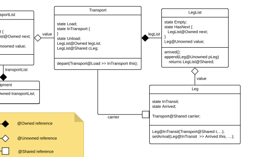 Obsidian  Typestate and Assets for Safer Blockchain Programming