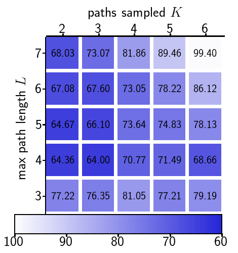 Neural Turtle Graphics for Modeling City Road Layouts