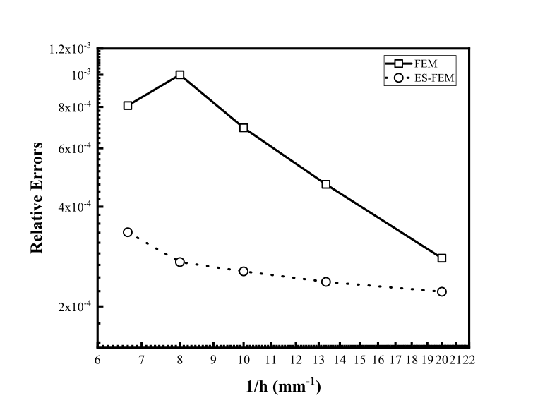 An Accurate Edge-based Finite Element Method for Electromagnetic Analysis and Its Applications to Multiscale Structures