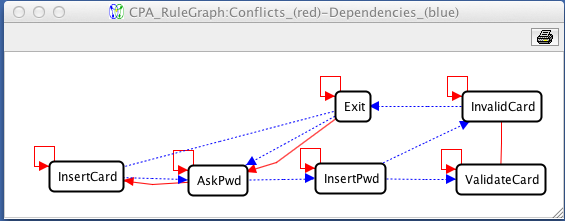 Evolution Analysis of Use Cases Using Graph Transformation with Negative Application Conditions