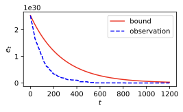 Unlimited Budget Analysis of Randomized Search Heuristics