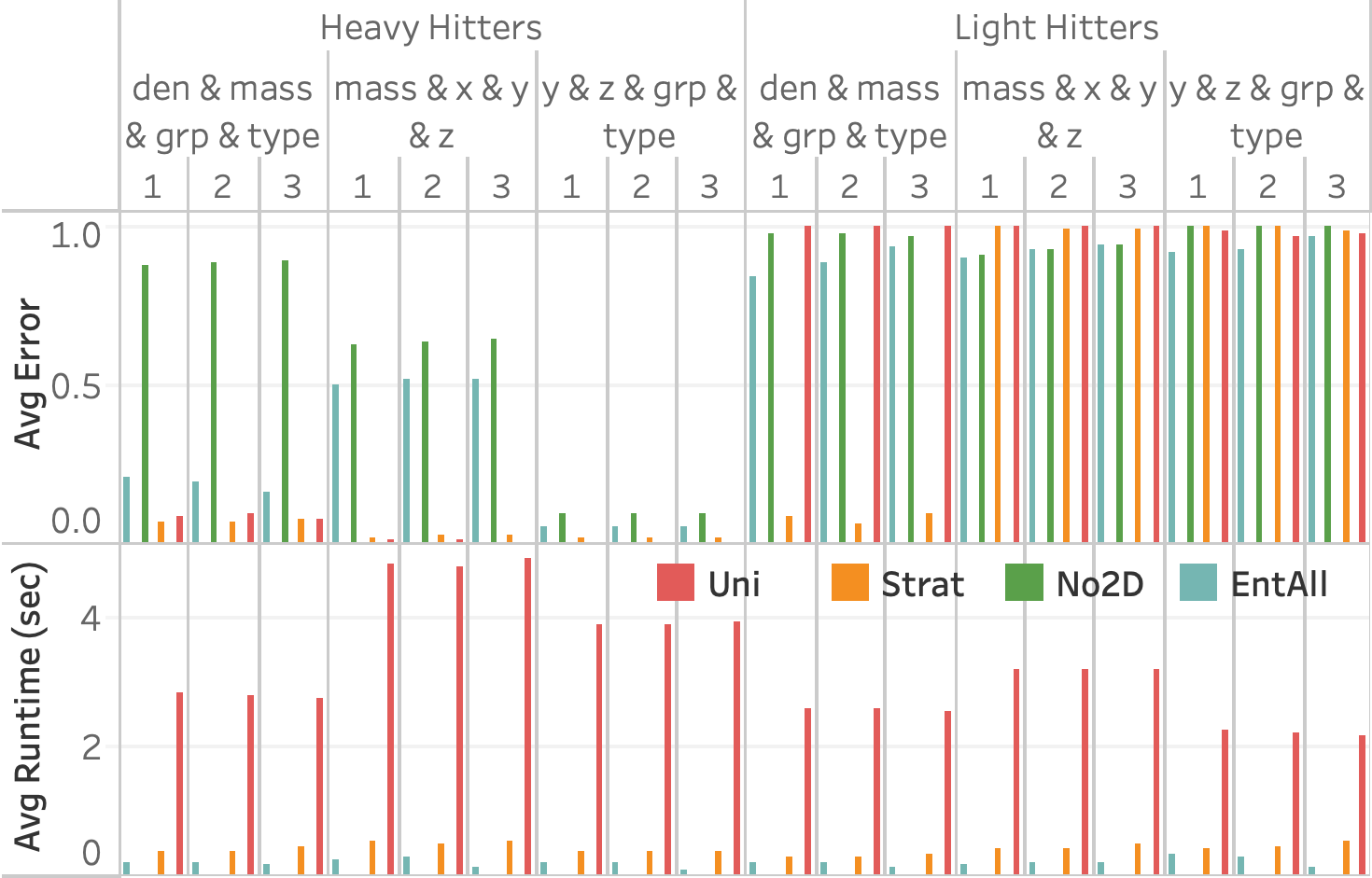 EntropyDB  A Probabilistic Method for Approximate Query Processing