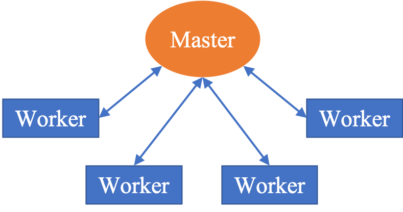 An Introduction to Decentralized Stochastic Optimization with Gradient Tracking