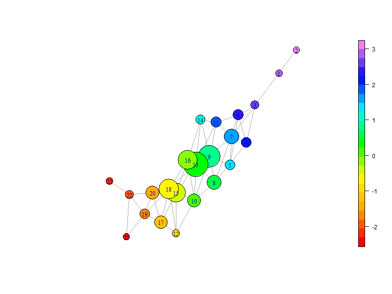 Mapping the Macroeconomy Topologically