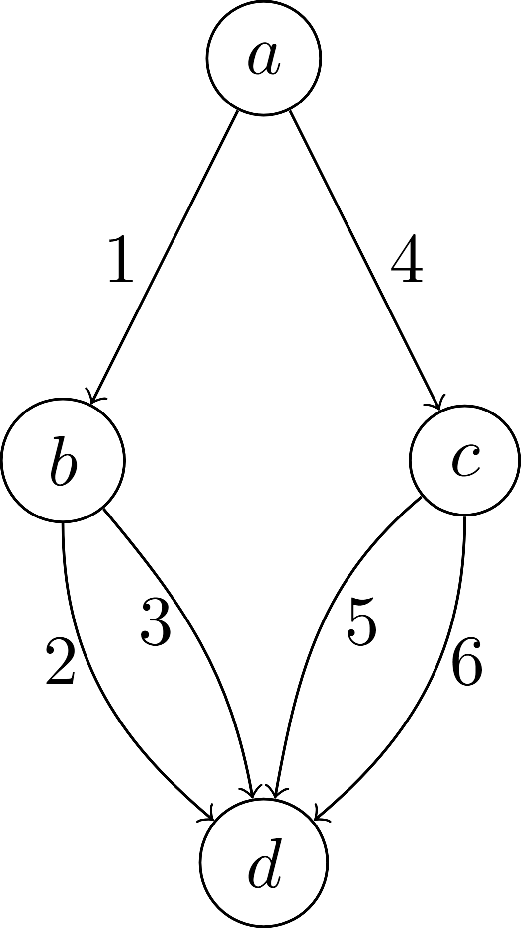 Stability of User Equilibria in Heterogeneous Routing Games
