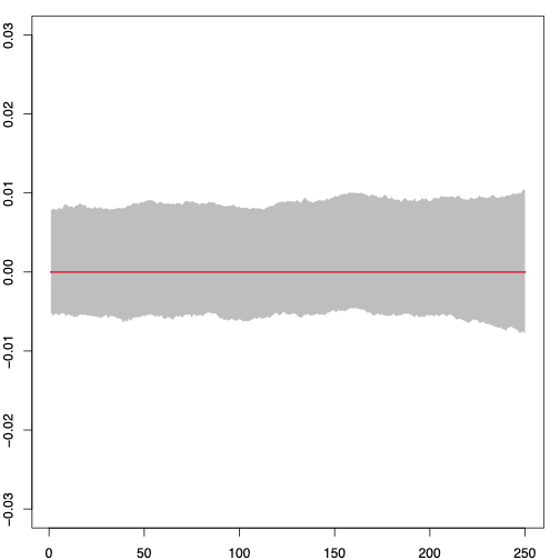 Inducing Sparsity and Shrinkage in Models with Time-Varying Parameters