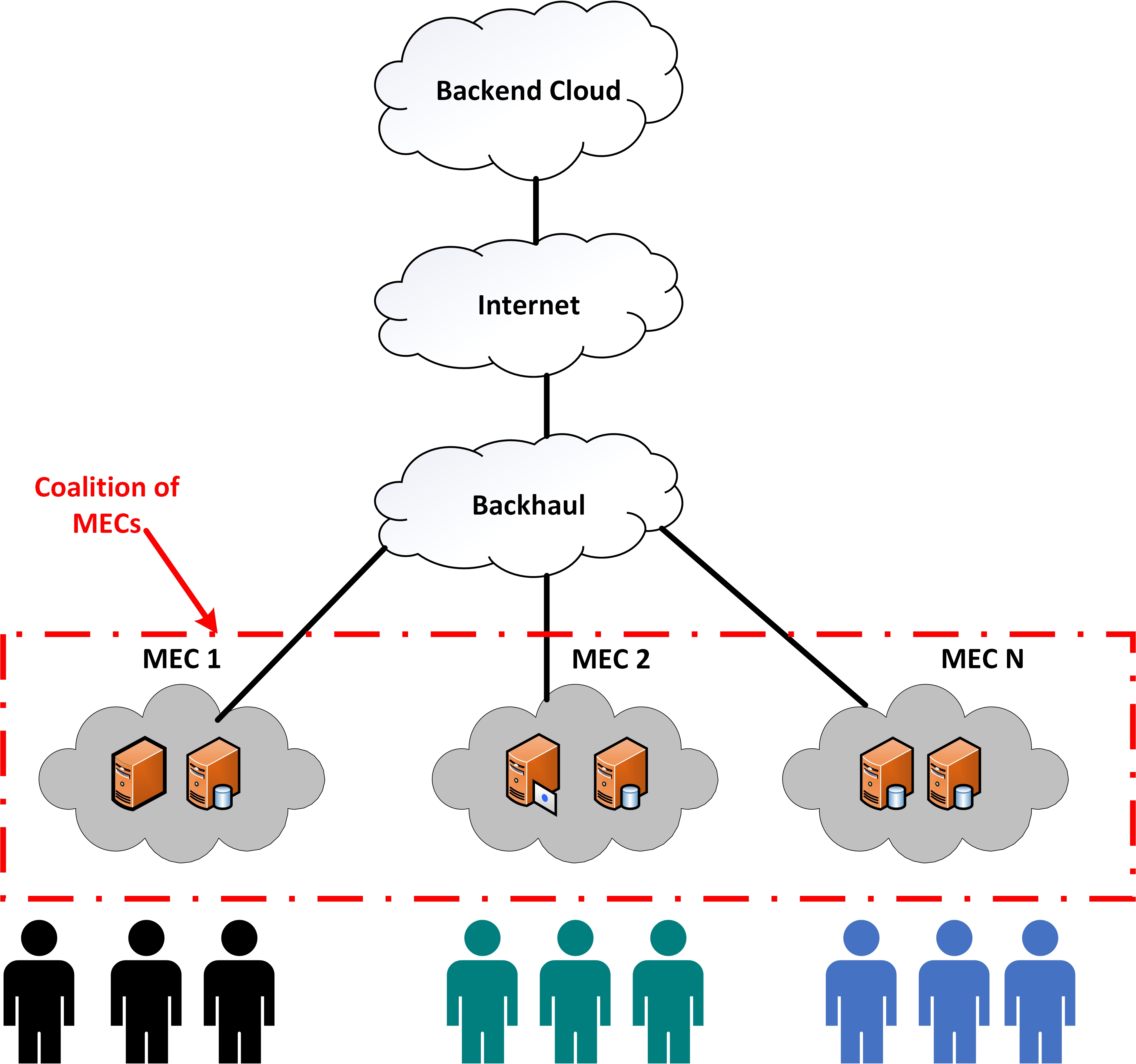 Sharing Resources Smartly  A Game-Theoretic Approach for Mobile Edge Clouds