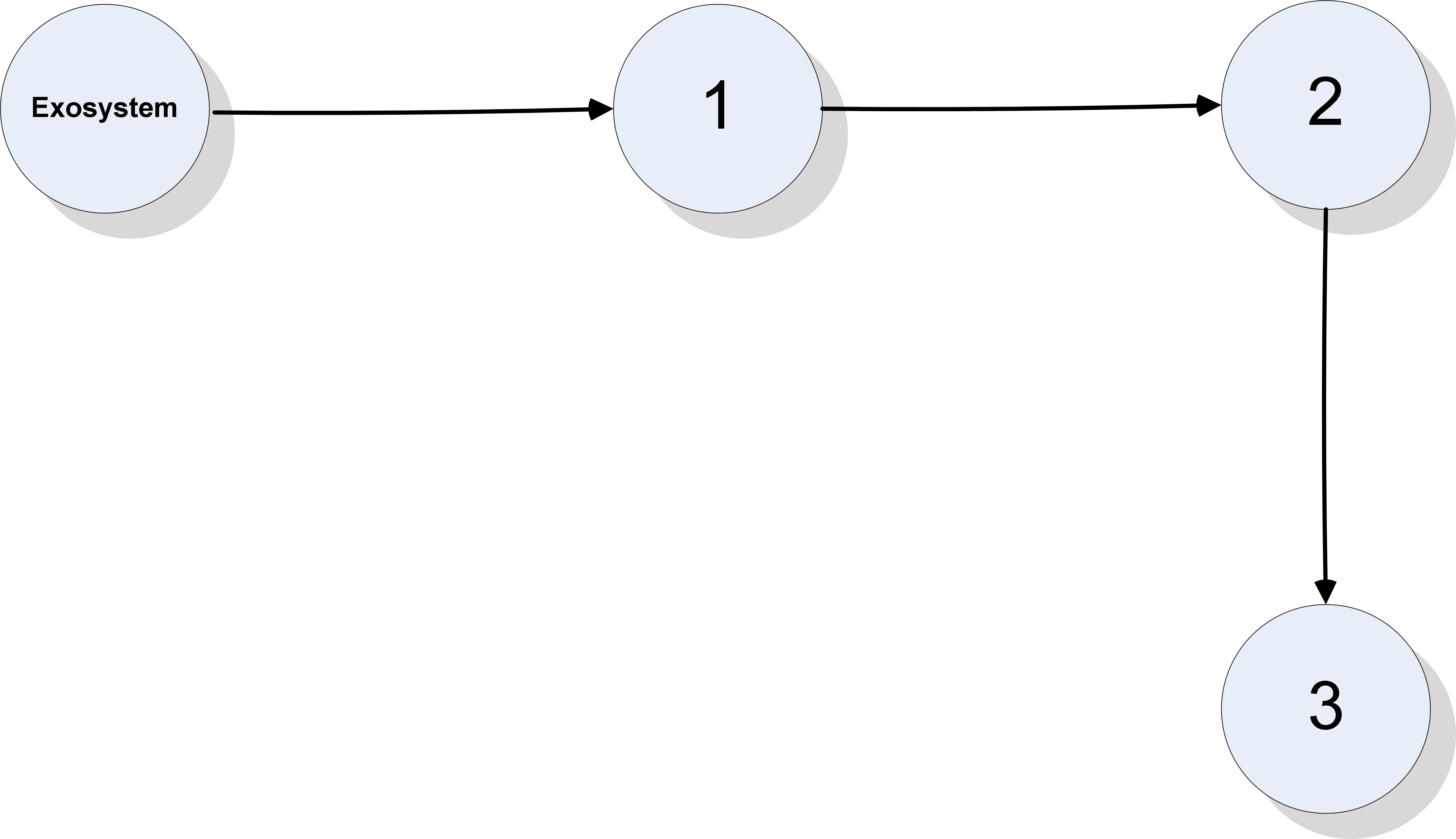 Achieving State Synchronization in Homogeneous Networks of Non-Introspective Agents with Input Saturation  A Scale-Free Protocol Design Approach