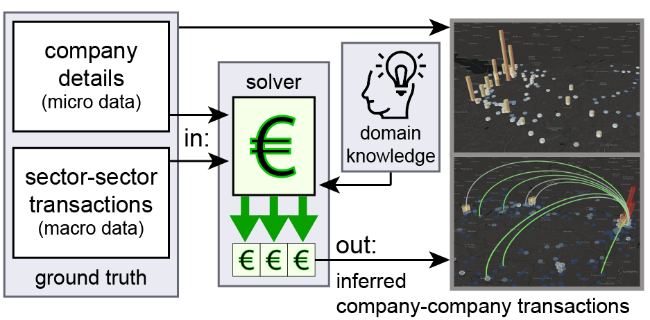 Sabrina  Modeling and Visualizing Economic Data with Incremental Domain Knowledge