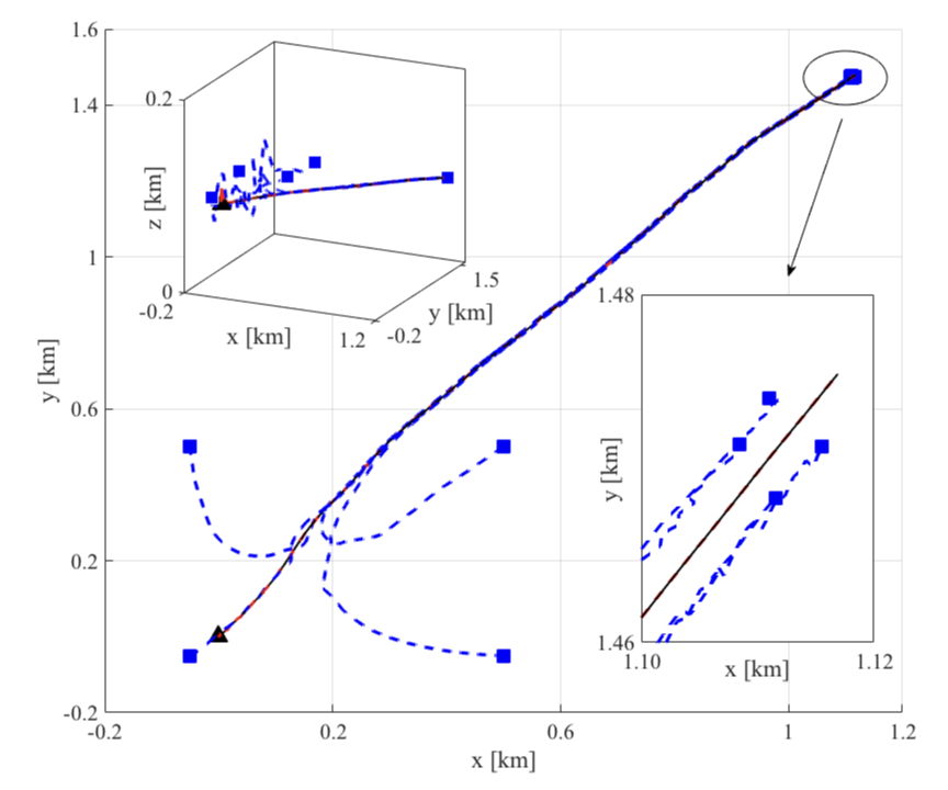 Dynamic Radar Network of UAVs  A Joint Navigation and Tracking Approach