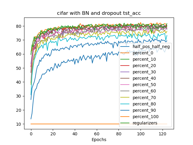 Training DNN IoT Applications for Deployment on Analog NVM Crossbars