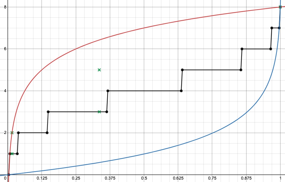 VC Dimensions of Nondeterministic Finite Automata for Words of Equal Length