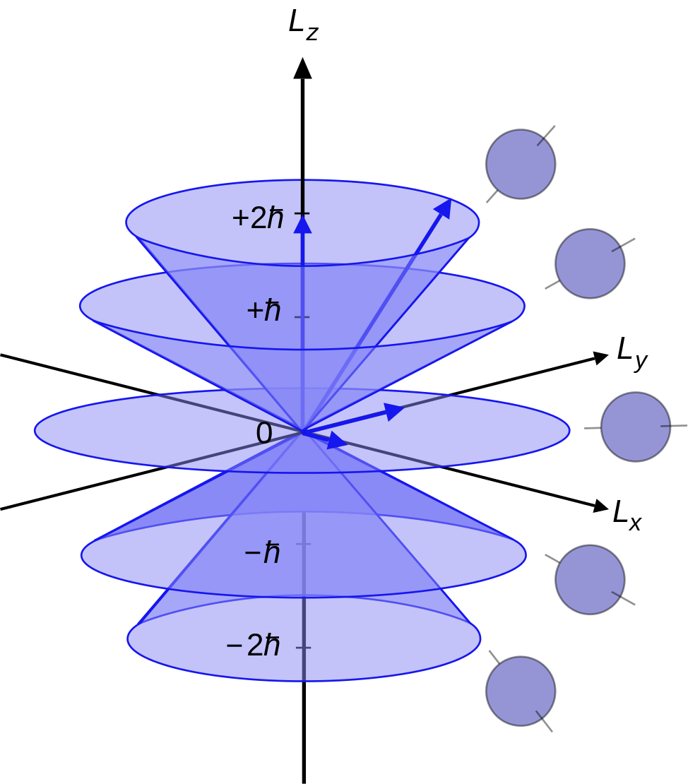 Prioritizing Probabilities  How Hilbert Space Generates and Constrains Them