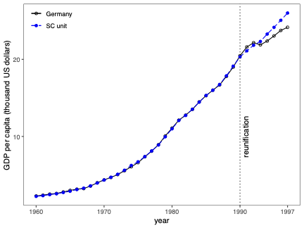 Prediction Intervals for Synthetic Control Methods