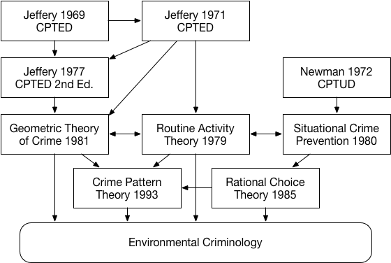 Bridging Information Security and Environmental Criminology to Better Mitigate Cybercrime