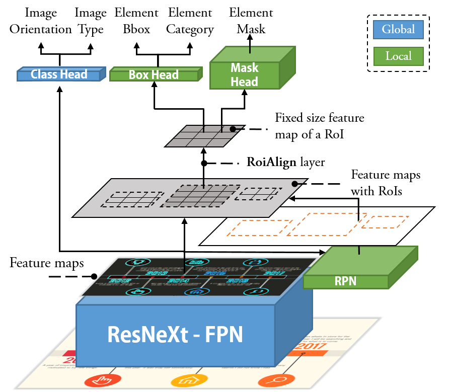 Towards Automated Infographic Design  Deep Learning-Based Auto-Extraction of Extensible Timelines