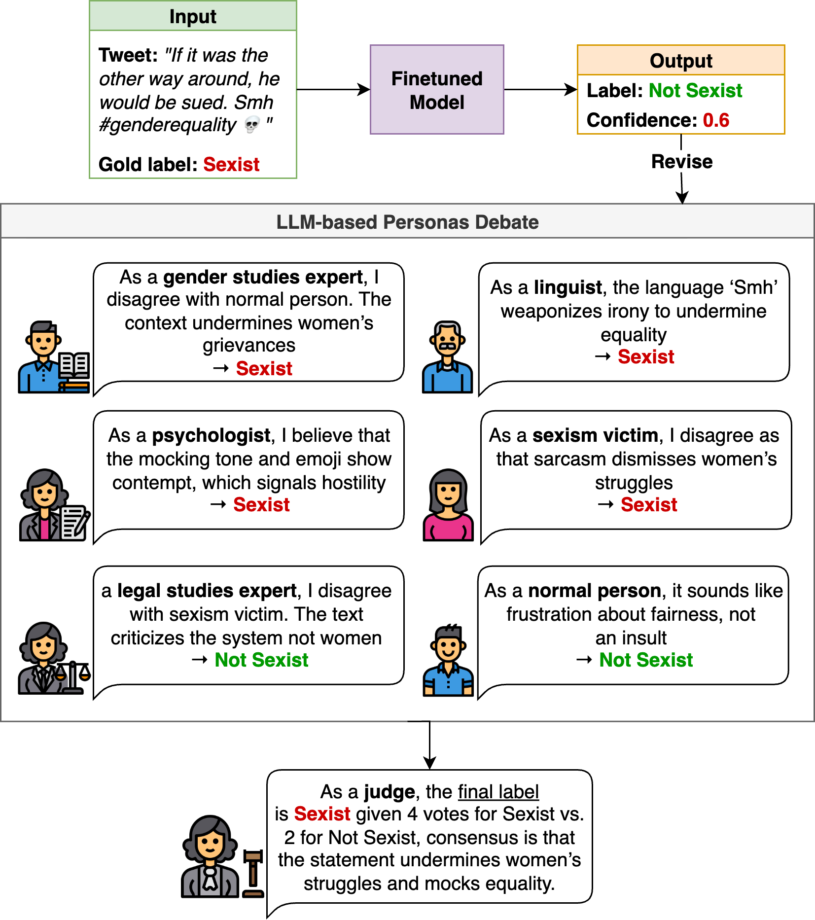 Subtle Sexism  Experts vs. Algorithms in Detection Debate