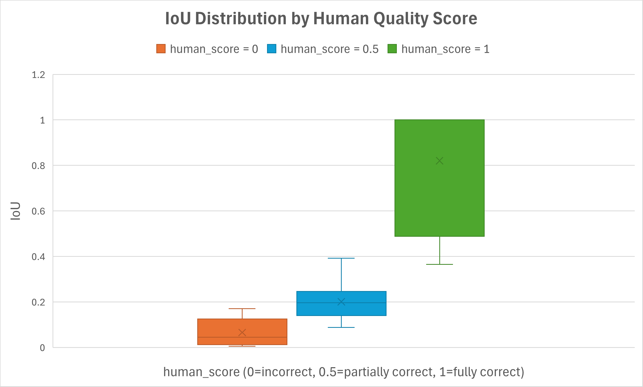 Where s My Plate? Testing Robots  Hidden Item Sense