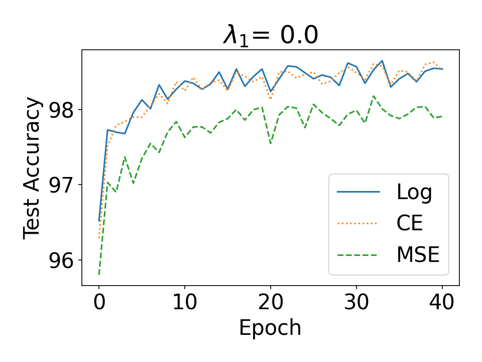 Uncertainty-Aware Evidential Deep Learning  Theory & Evaluation
