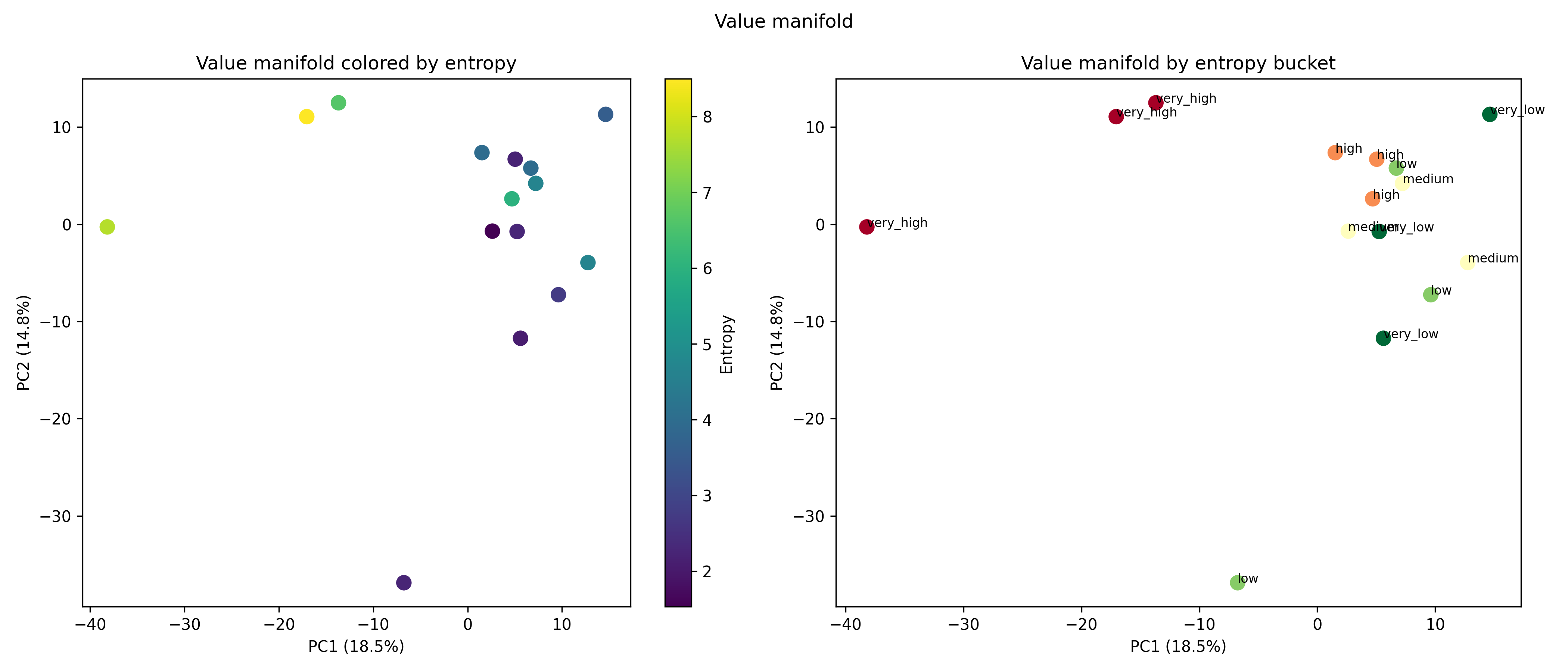 Bayesian Geometry in Large Language Models