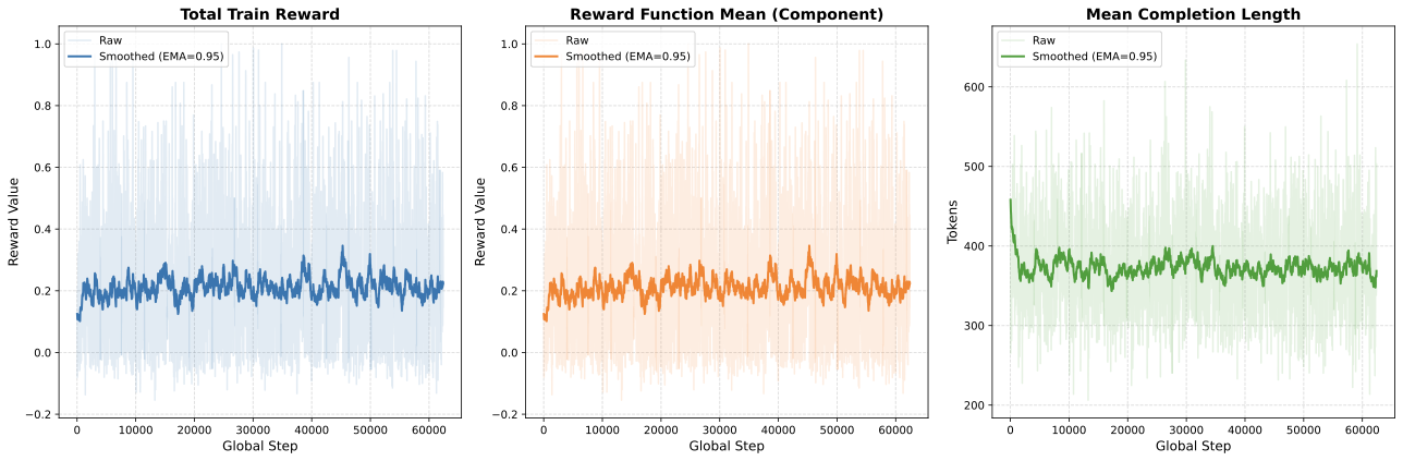 ChexReason  Bridging Benchmarks to Bedside in Medical Imaging AI