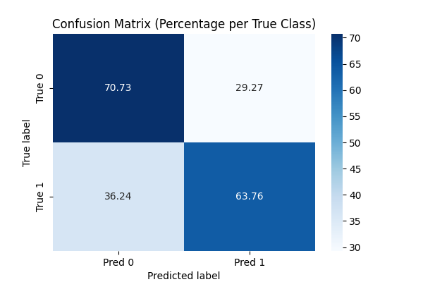 Visualizing Value  Deep Learning in Art Market Prediction