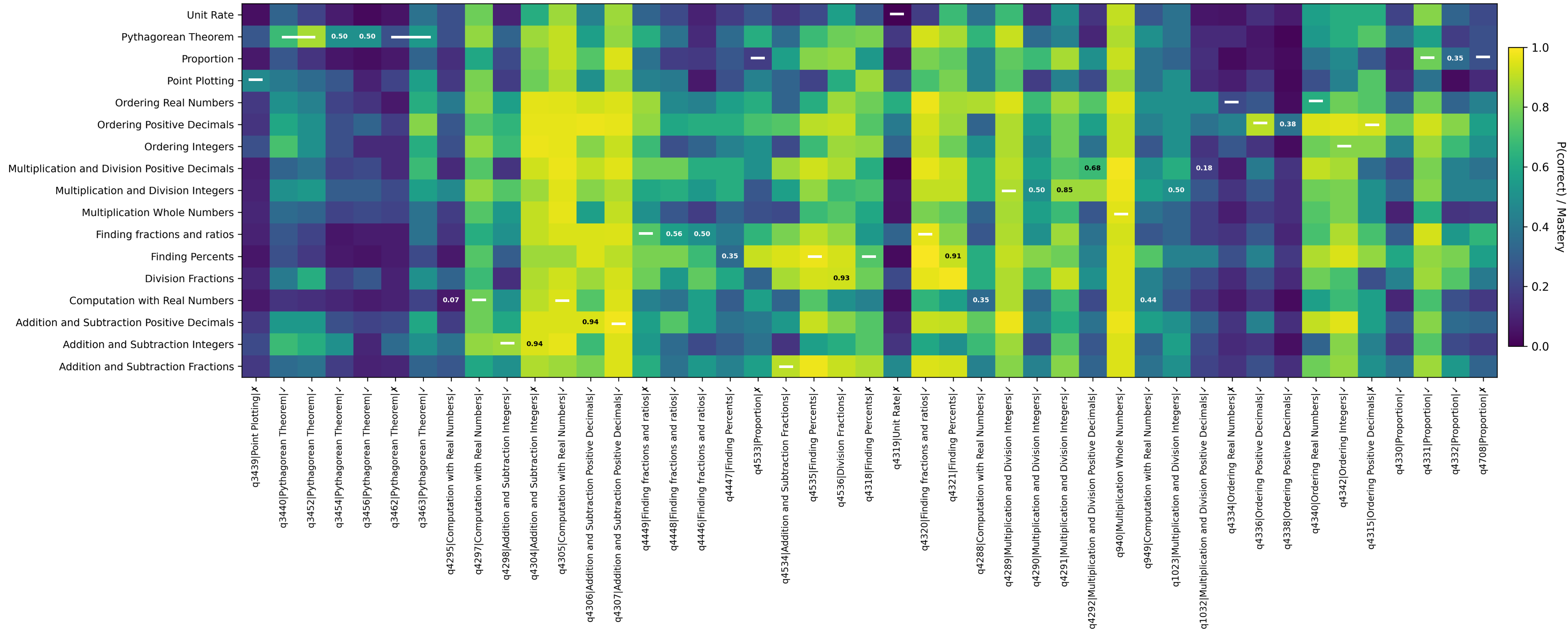 LLMs in K-12  Beyond the Tutoring Hype