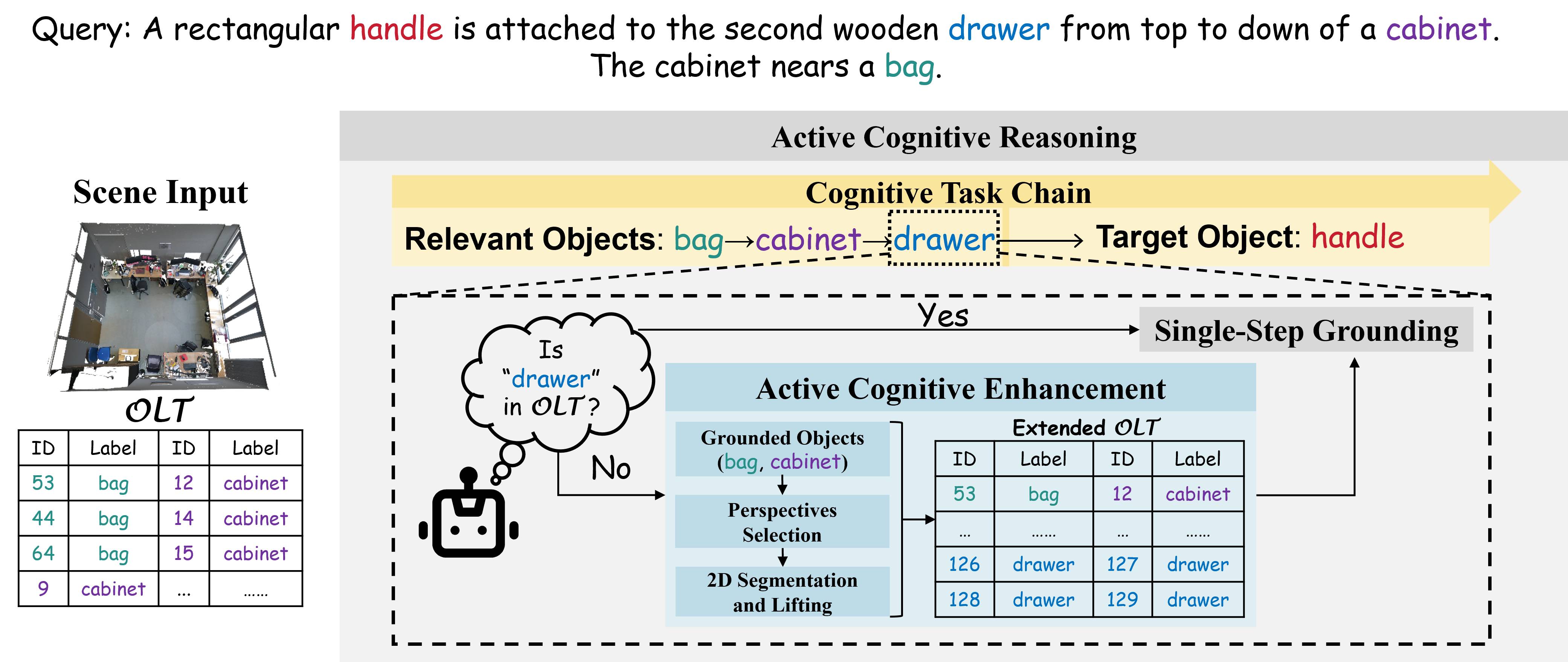 OpenGround  Pioneering Zero-Shot 3D Visual Grounding