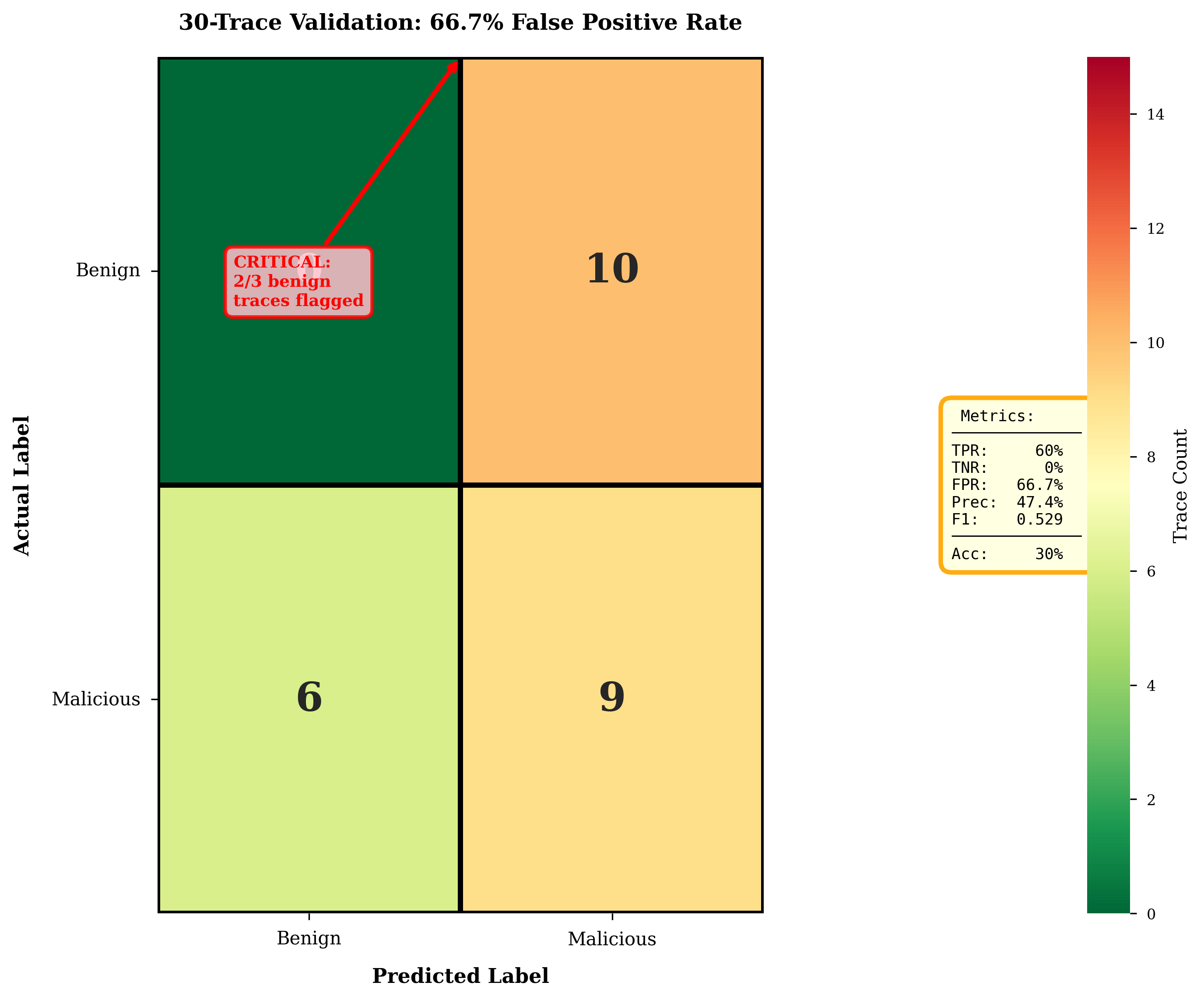 Temporal Attack Pattern Detection in Multi-Agent AI Workflows  An Open Framework for Training Trace-Based Security Models