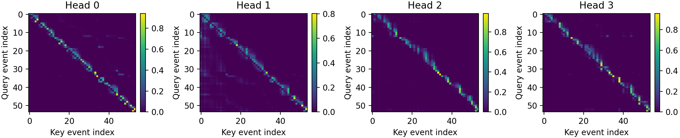 Boosting LLMs  Temporal Insight for TPP Analysis