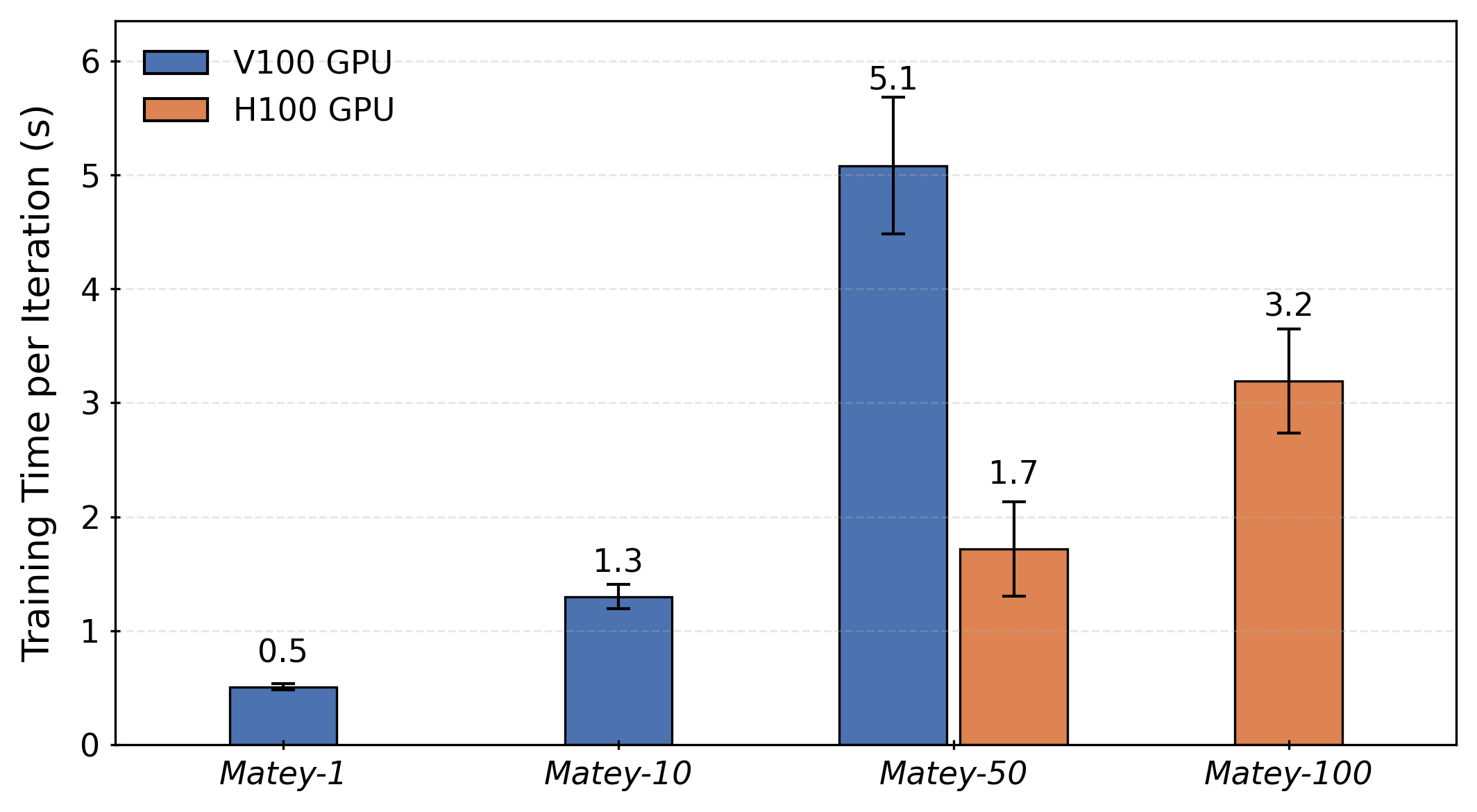 Transformer Surrogates Predict Plasma Edge Dynamics Efficiently
