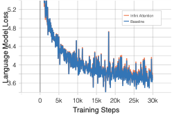 Infini-Attention  Boosting Small-Scale Pretraining Limits