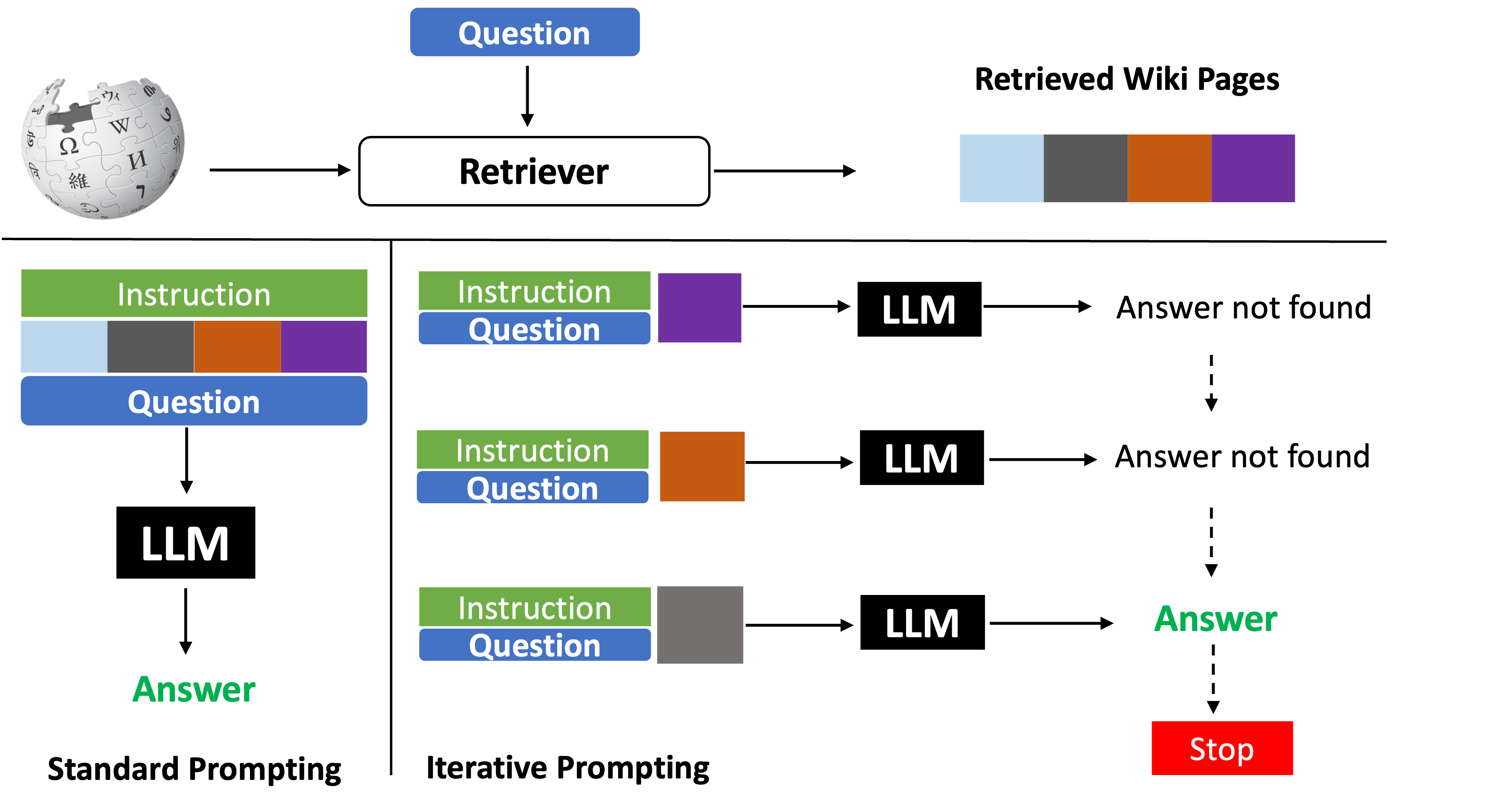 When Should LLMs Say  I Don t Know ?