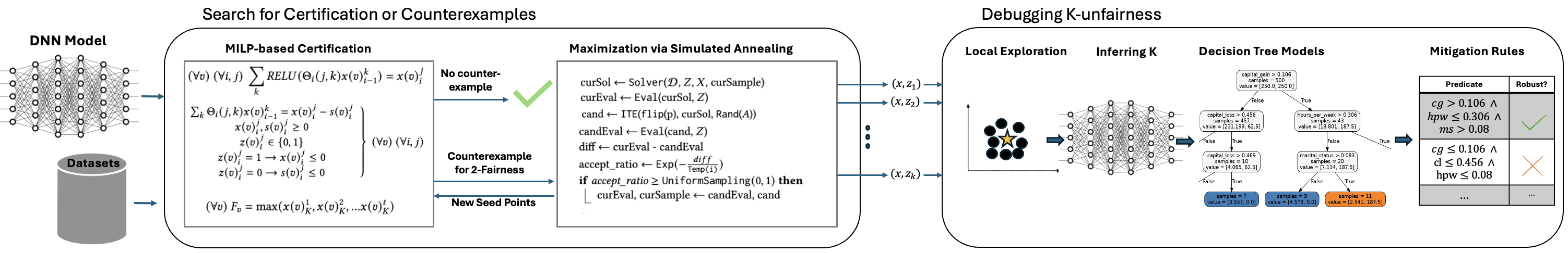 Spotlight on Bias  Unveiling Patterns of Algorithmic Unfairness