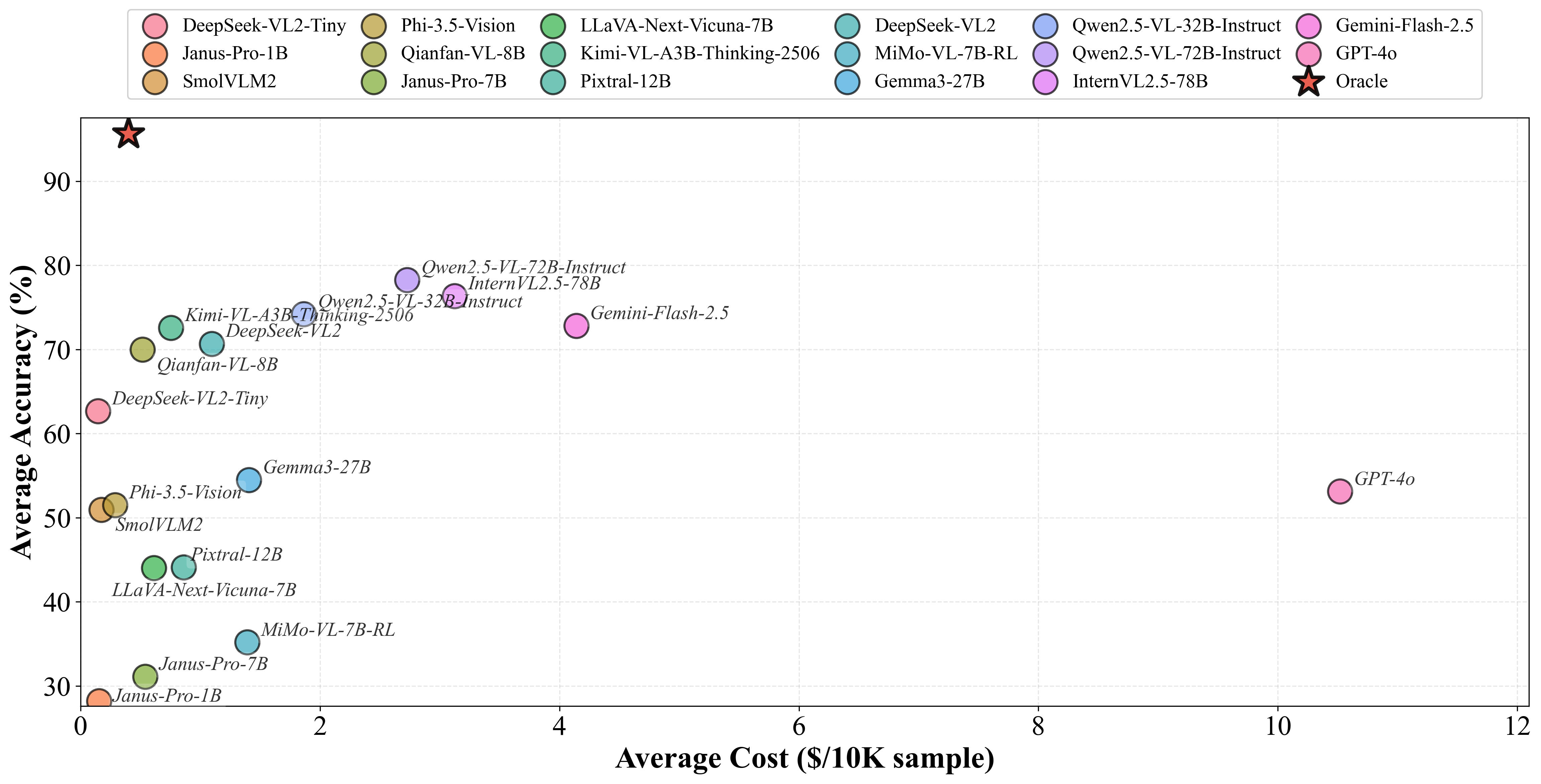 VL-RouterBench  Evaluating Vision-Language Model Routing Systems