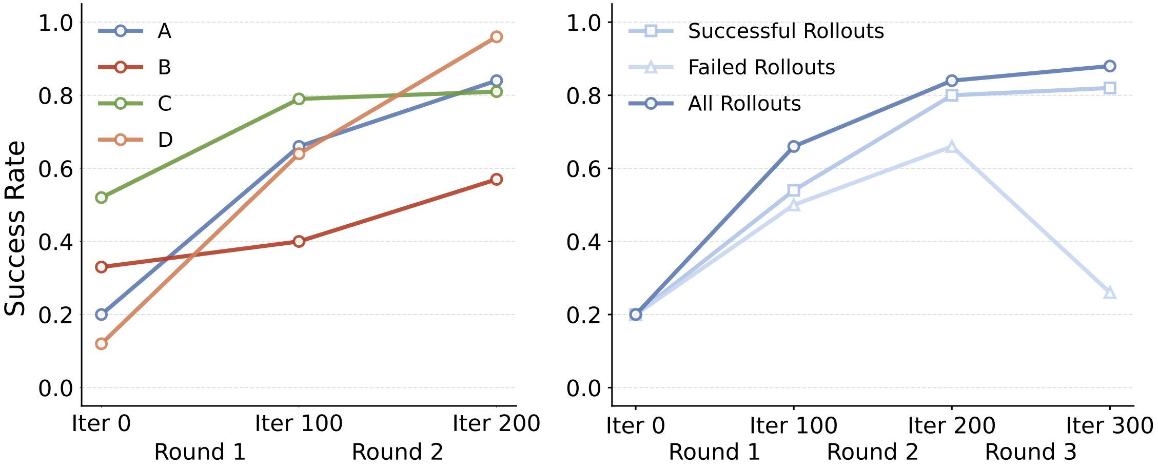 Act2Goal  Bridging World Models to Long-Horizon Tasks