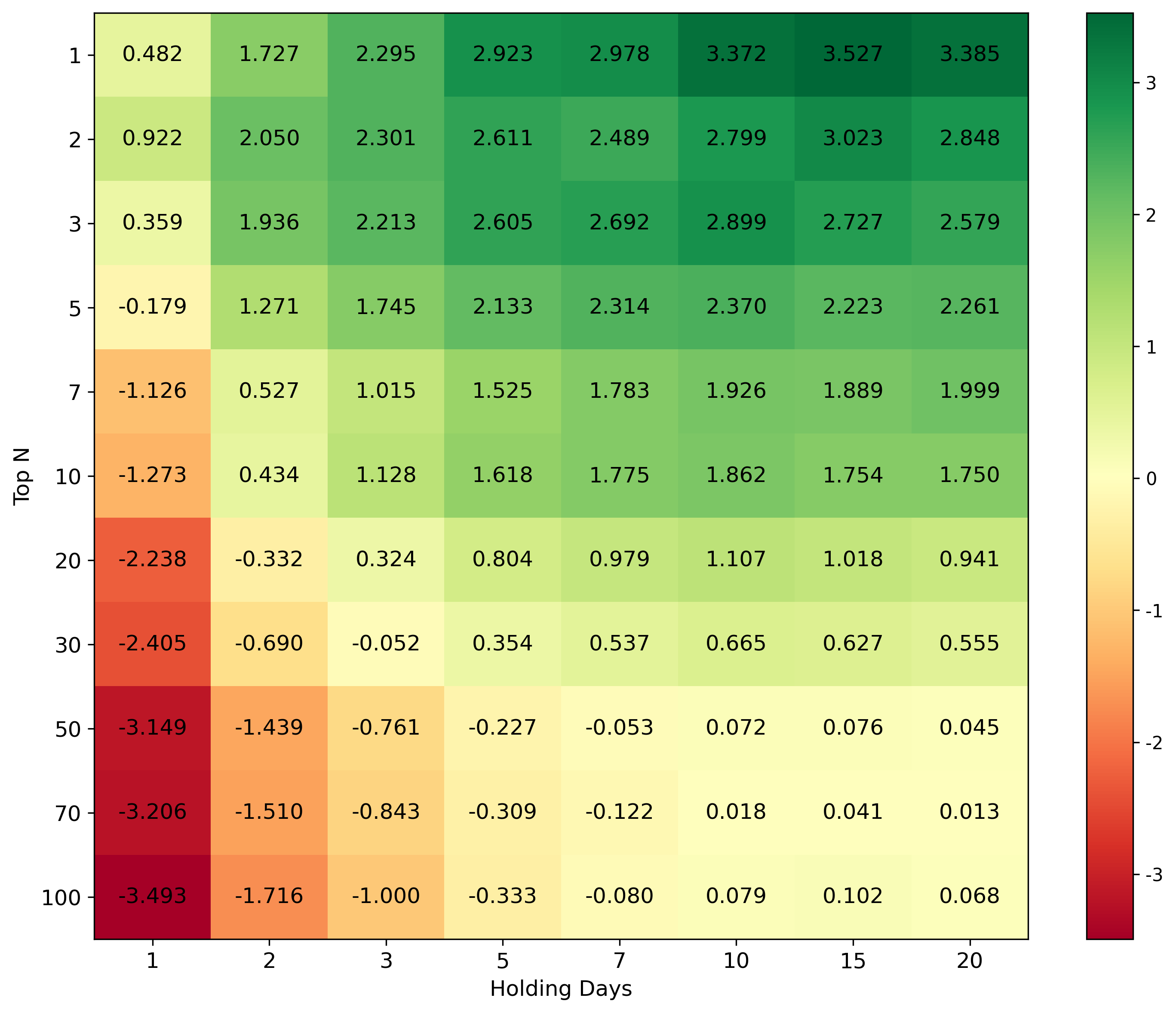 Alpha-R1  Enhancing Investment Strategies with LLMs and RL