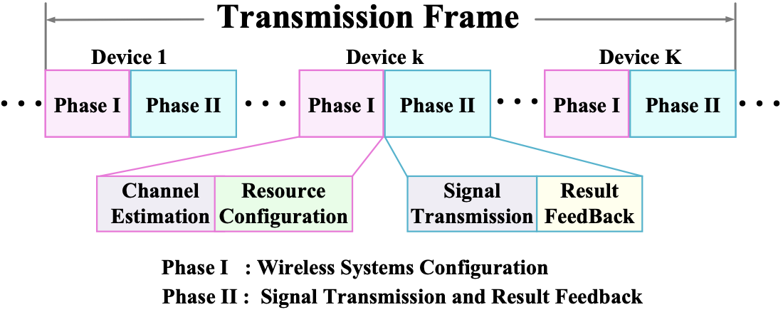 Joint Link Adaptation and Device Scheduling Approach for URLLC Industrial IoT Network  A DRL-based Method with Bayesian Optimization