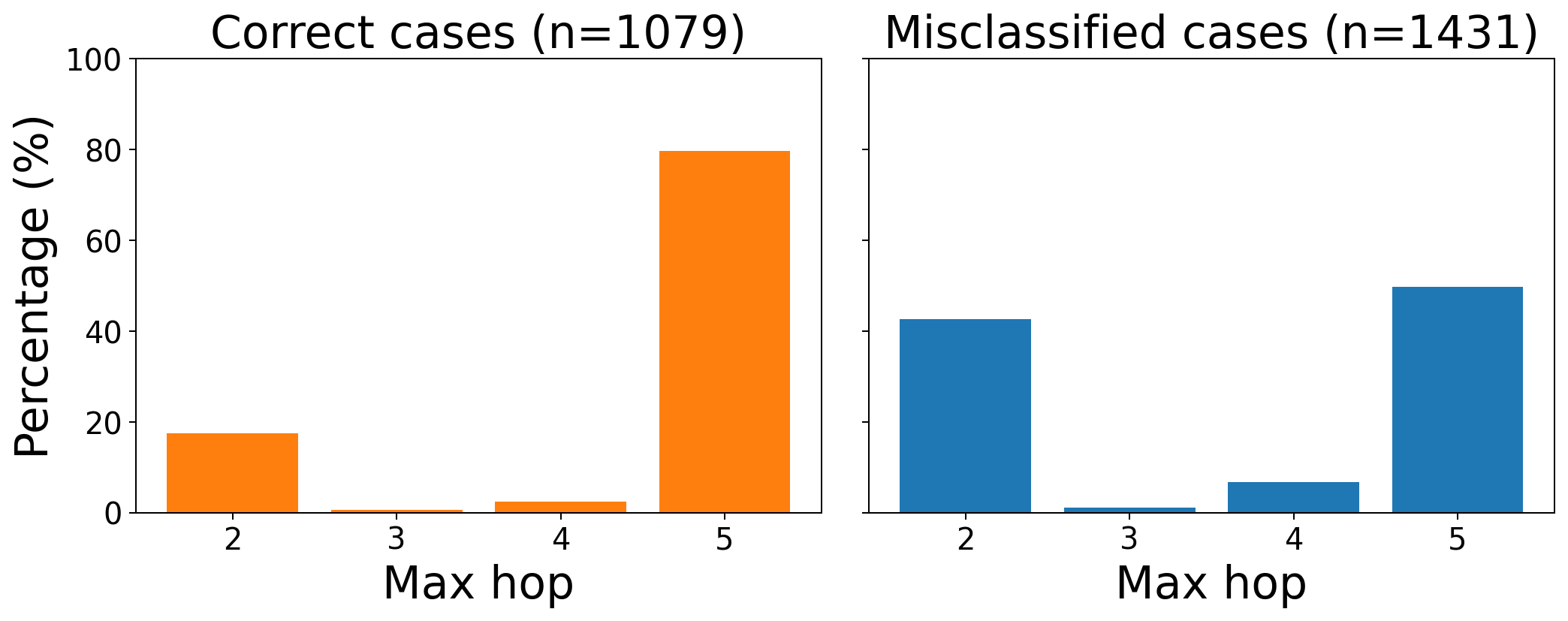 LLM Graph Reasoning  Unveiling Venture Capital Success Secrets
