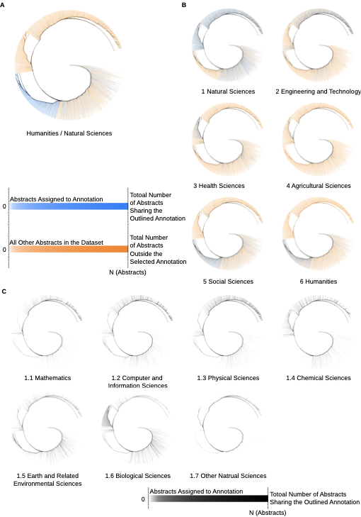 Hierarchical Density Modeling for LLM Embeddings