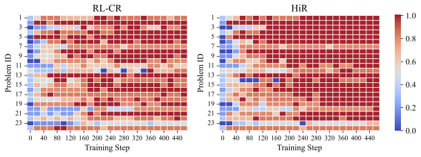 Turning Failures into Learning Gold  Enhancing Instructional Alignment in AI Models