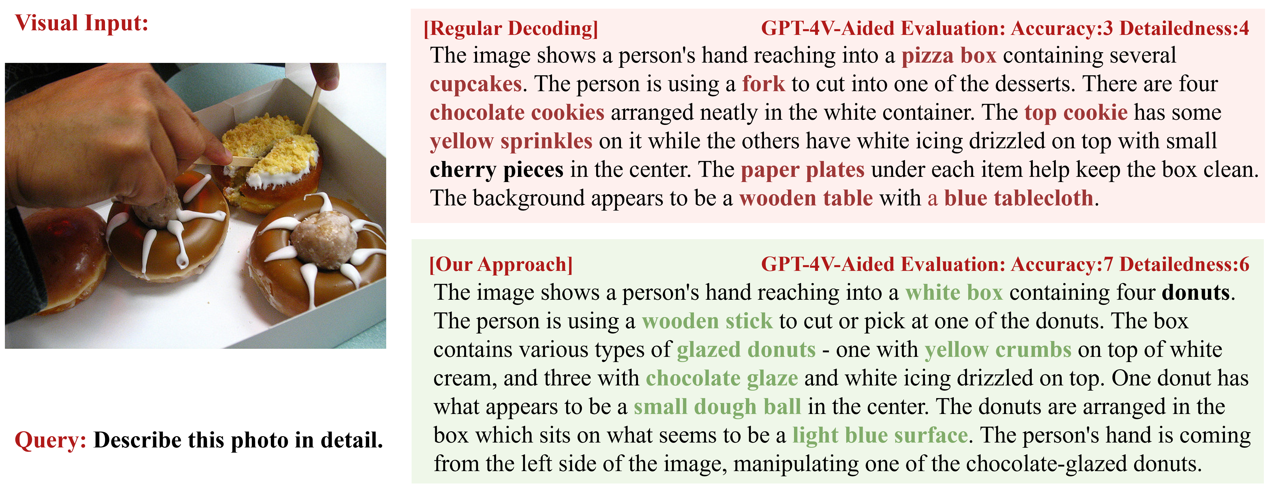 CoFi-Dec  Combating Hallucinations in LVLMs with Coarse-to-Fine Feedback